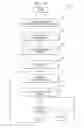 Fig. 13 - Memory interface and method of interfacing between functional entities