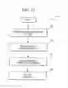 Fig. 14 - Memory interface and method of interfacing between functional entities