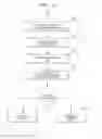 Fig. 15 - Memory interface and method of interfacing between functional entities