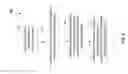 Fig. 06 - Managing the write performance of an asymmetric memory system