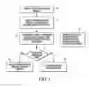 Fig. 02 - Method and device implementing execute-only memory protection