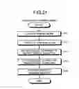 Fig. 16 - Memory system