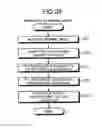 Fig. 21 - Memory system