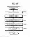 Fig. 22 - Memory system