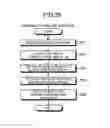 Fig. 26 - Memory system