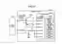 Fig. 33 - Memory system