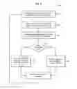Fig. 03 - STORAGE DEVICE ASSISTED DATA DE-DUPLICATION