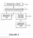 Fig. 03 - Memory systems and methods including training, data organizing, and/or shadowing
