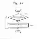 Fig. 45 - Method of operating a memory system, the memory system, and a memory controller
