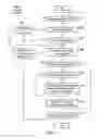 Fig. 04 - Data coherency management