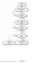 Fig. 06 - Coherence processing with error checking