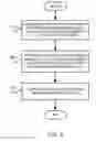 Fig. 09 - Managing disturbance induced errors