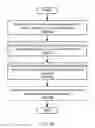 Fig. 08 - Broadcast cache coherence on partially-ordered network