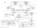 Fig. 01 - Read-write partitioning of cache memory