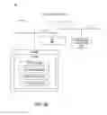 Fig. 08 - Read-write partitioning of cache memory