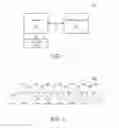 Fig. 02 - Apparatus and methods for a distributed memory system including memory nodes
