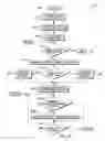Fig. 06 - Managing CPU resources for high availability micro-partitions