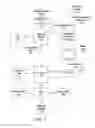 Fig. 02 - Migration of peer-mapped memory pages