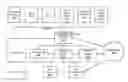 Fig. 01 - ELASTIC HIERARCHICAL DATA STORAGE BACKEND