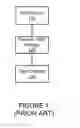 Fig. 02 - ELASTIC HIERARCHICAL DATA STORAGE BACKEND