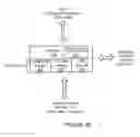 Fig. 04 - ELASTIC HIERARCHICAL DATA STORAGE BACKEND