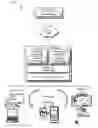 Fig. 01 - Memory image capture via memory write from a running system