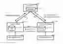 Fig. 01 - METHOD AND APPARATUS OF NON-DISRUPTIVE STORAGE MIGRATION