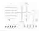 Fig. 01 - Temporal Hierarchical Tiered Data Storage
