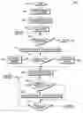 Fig. 01 - Managing CPU resources for high availability micro-partitions