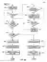Fig. 07 - Managing CPU resources for high availability micro-partitions