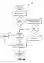 Fig. 06 - Mechanism for facilitating dynamic and efficient management of translation buffer prefetching in software programs at computing systems