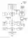 Fig. 02 - Microcontroller for memory management unit