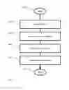 Fig. 01 - RUN-TIME INSTRUMENTATION HANDLING IN A SUPERSCALAR PROCESSOR