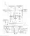 Fig. 15 - Methods and apparatus for fusing instructions to provide OR-test and AND-test functionality on multiple test sources