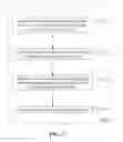 Fig. 27 - Methods and apparatus for fusing instructions to provide OR-test and AND-test functionality on multiple test sources