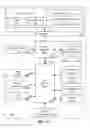 Fig. 02 - Fusible instructions and logic to provide OR-test and AND-test functionality using multiple test sources