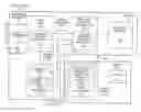 Fig. 01 - Instruction emulation processors, methods, and systems