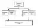 Fig. 01 - System and method to clear and rebuild dependencies