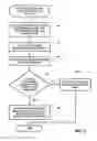 Fig. 06 - Live initialization of a boot device