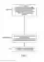 Fig. 02 - Efficient encryption, escrow and digital signatures
