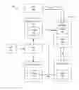 Fig. 01 - Security and key management of digital content