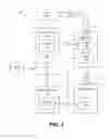 Fig. 02 - Security and key management of digital content