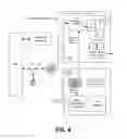 Fig. 07 - Security and key management of digital content