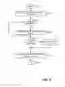 Fig. 06 - IDENTITY ESCROW MANAGEMENT FOR MINIMAL DISCLOSURE CREDENTIALS