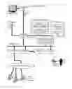 Fig. 01 - Authorizing use of a test key signed build