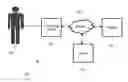 Fig. 01 - Soft token system