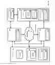 Fig. 09 - Systems and methods for providing secure services