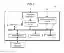 Fig. 02 - Recording medium with authentication and encryption/decryption functions