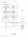 Fig. 03 - Registration and authentication of computing devices using a digital skeleton key