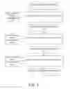 Fig. 04 - Registration and authentication of computing devices using a digital skeleton key